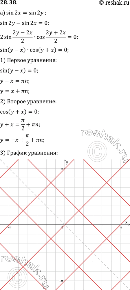 Изображение Упр.28.38 ГДЗ Мордковича 10 класс профильный уровень
