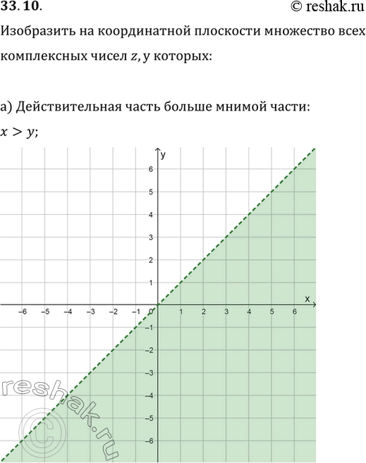 Изображение a) Действительная часть больше мнимой части;б) мнимая часть не меньше действительной части;в) мнимая часть больше 2, а действительная часть не больше 3;г) мнимая...