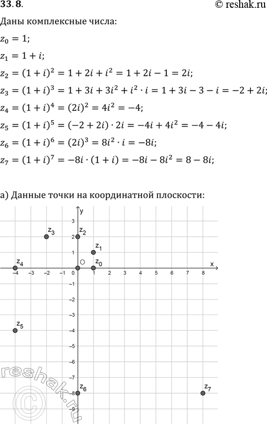 Изображение a) Отметьте на координатной плоскости точки, соответствующие комплексным числам z0 = 1, z1 = 1 + i, z2 = (1 + i)2, z3 = (1 + i)3, ... , z7 = (1 + i)7.б) Чему равна...