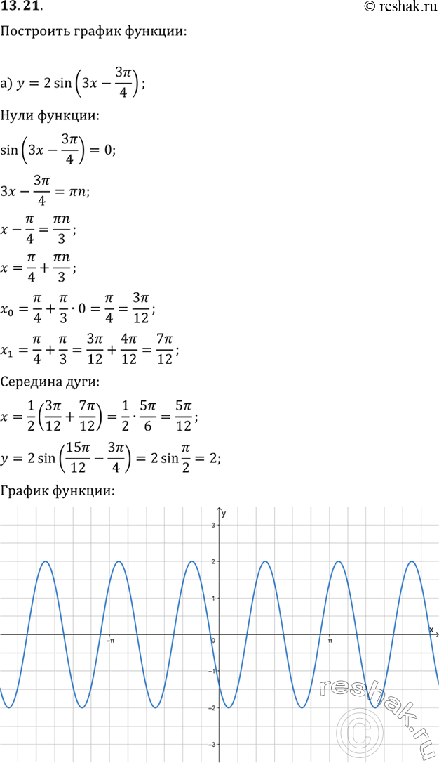 Изображение Упр.13.21 ГДЗ Мордкович 10-11 класс