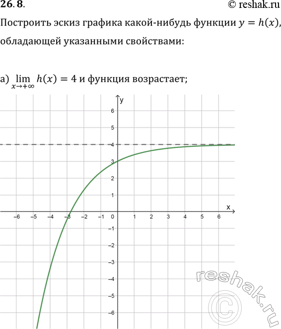 Изображение 26.8 Постройте эскиз графика какой-нибудь функции у = h(x), х принадлежит R,обладающей указанными свойствами:a) lim h(x) = 4 и функция возрастает;x —>...