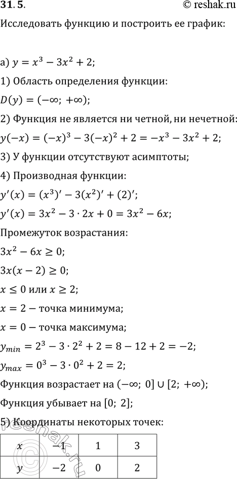Изображение 31.5 а) у = x^3 - Зх^2 + 2;б) у = -х^3 + Зх - 2;в) у = -x^3 + 6x^2 - 5;г) у = х^3 - Зх +...
