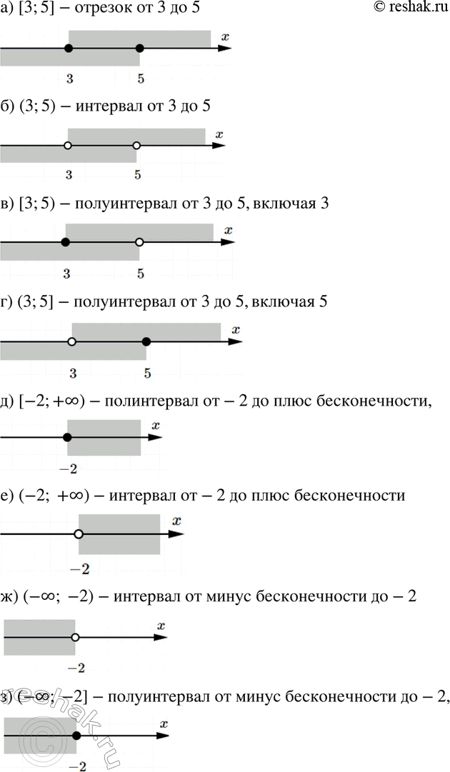 Изображение 33 Прочитайте название числового промежутка и изобразите его на координатной оси:а) (3; 5];	б) (3; 5);в) [3; 5); г) (3; 5]; д) [-2; +бесконечность);	е) (-2;...