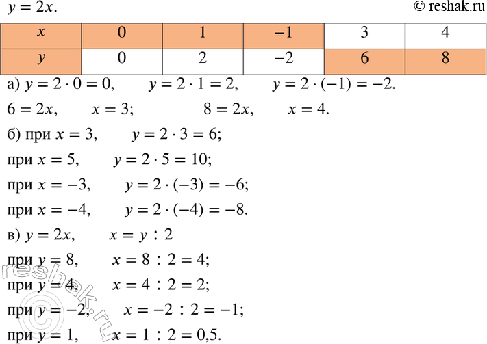 Изображение 361 Функция задана формулой у = 2х. а) Заполните таблицу значений функции:x	0	1	-1		У				6	-8б) Найдите значение у при х, равном 3; 5; -3; -4.в)...