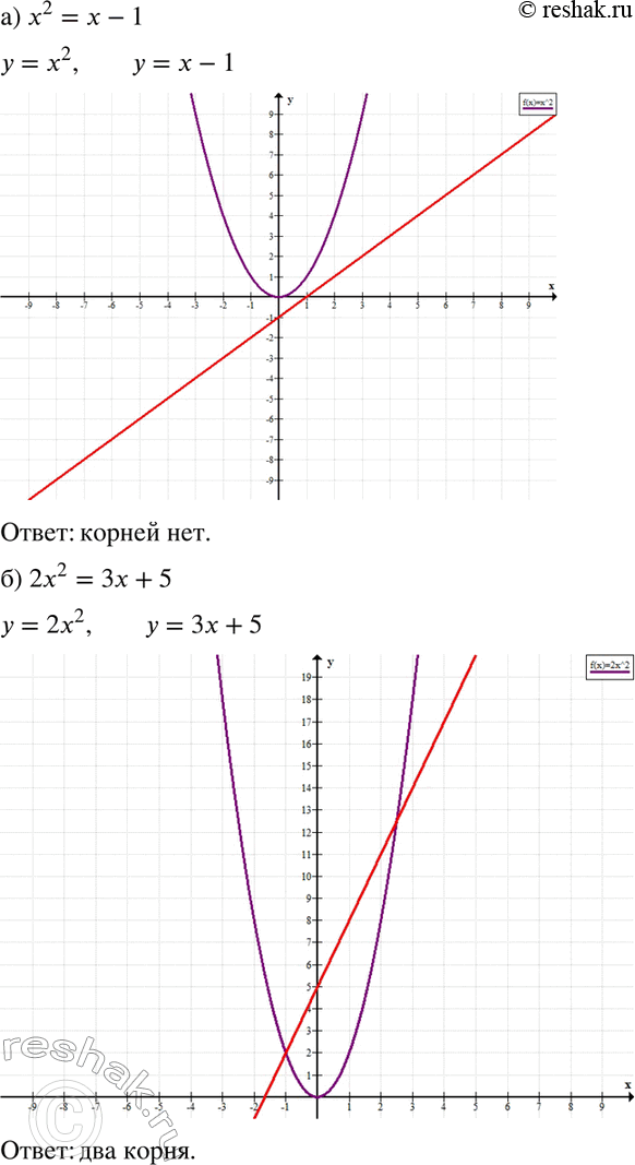 Изображение 591. Определите с помощью графиков, сколько корней имеет уравнение:а) х2 = х - 1;	б) 2x2 = 3х + 5;в) 3х2 = х + 7;	г) 1/x = -х...