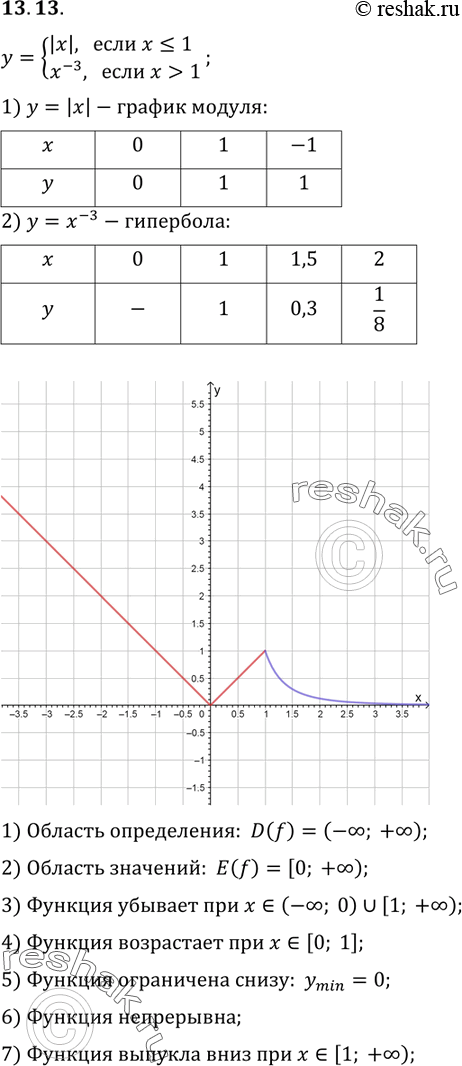 Изображение Упр.13.13 ГДЗ Мордкович 9 класс