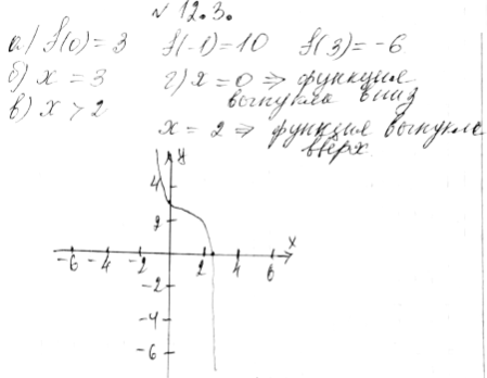 Изображение 12.3. Постройте график функции у = f(х), где f(х) = -(х - 1)3 + 2. С помощью графика найдите:а) f(О), f(-1), f(З);б) корень уравнения f(х) = -6;в) решение...