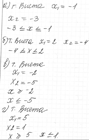 Изображение 2.11. а) х2 + 4х + 3 = х2;в) -х2 - 10 =...
