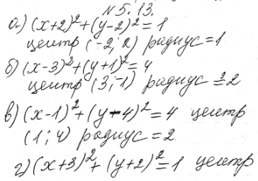 Изображение Составьте уравнение окружности, изображенной:5.13. а) На рис. 5; б) на рис. 6; в) на рис. 7; г) на рис....
