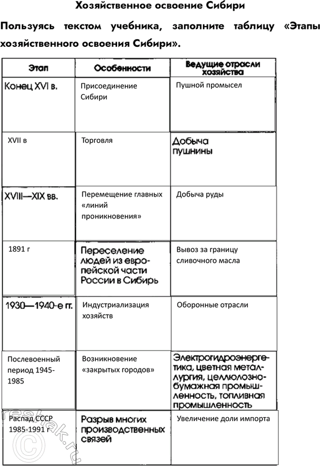 Изображение Хозяйственное освоение СибириПользуясь текстом учебника, заполните таблицу «Этапы хозяйственного освоения...