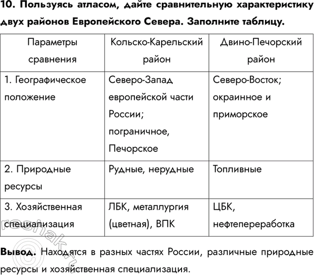 Изображение 10. Пользуясь атласом, дайте сравнительную характеристику двух районов Европейского Севера. Заполните таблицу.Вывод. Находятся в разных частях России, различные...
